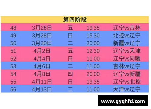 168体育官网CBA2021赛季第二阶段赛程确定，各队备战备战全力冲刺